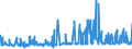 KN 56074100 /Exporte /Einheit = Preise (Euro/Tonne) /Partnerland: Finnland /Meldeland: Eur27_2020 /56074100:Bindegarne Oder Pressengarne, aus Polyethylen Oder Polypropylen