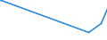 KN 56074100 /Exporte /Einheit = Preise (Euro/Tonne) /Partnerland: Andorra /Meldeland: Eur27_2020 /56074100:Bindegarne Oder Pressengarne, aus Polyethylen Oder Polypropylen