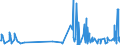 CN 56074100 /Exports /Unit = Prices (Euro/ton) /Partner: Gibraltar /Reporter: Eur27_2020 /56074100:Binder or Baler Twine, of Polyethylene or Polypropylene