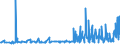 KN 56074100 /Exporte /Einheit = Preise (Euro/Tonne) /Partnerland: Malta /Meldeland: Eur27_2020 /56074100:Bindegarne Oder Pressengarne, aus Polyethylen Oder Polypropylen