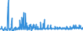 KN 56074100 /Exporte /Einheit = Preise (Euro/Tonne) /Partnerland: Tschechien /Meldeland: Eur27_2020 /56074100:Bindegarne Oder Pressengarne, aus Polyethylen Oder Polypropylen