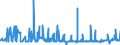 KN 56074100 /Exporte /Einheit = Preise (Euro/Tonne) /Partnerland: Ungarn /Meldeland: Eur27_2020 /56074100:Bindegarne Oder Pressengarne, aus Polyethylen Oder Polypropylen