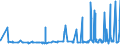 KN 56074100 /Exporte /Einheit = Preise (Euro/Tonne) /Partnerland: Albanien /Meldeland: Eur27_2020 /56074100:Bindegarne Oder Pressengarne, aus Polyethylen Oder Polypropylen