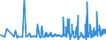 KN 56074100 /Exporte /Einheit = Preise (Euro/Tonne) /Partnerland: Weissrussland /Meldeland: Eur27_2020 /56074100:Bindegarne Oder Pressengarne, aus Polyethylen Oder Polypropylen