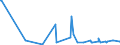 KN 56074100 /Exporte /Einheit = Preise (Euro/Tonne) /Partnerland: Georgien /Meldeland: Eur27_2020 /56074100:Bindegarne Oder Pressengarne, aus Polyethylen Oder Polypropylen