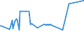 KN 56074100 /Exporte /Einheit = Preise (Euro/Tonne) /Partnerland: Armenien /Meldeland: Eur27_2020 /56074100:Bindegarne Oder Pressengarne, aus Polyethylen Oder Polypropylen