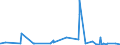 KN 56074100 /Exporte /Einheit = Preise (Euro/Tonne) /Partnerland: Aserbaidschan /Meldeland: Eur27_2020 /56074100:Bindegarne Oder Pressengarne, aus Polyethylen Oder Polypropylen