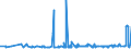 KN 56074100 /Exporte /Einheit = Preise (Euro/Tonne) /Partnerland: Kasachstan /Meldeland: Eur27_2020 /56074100:Bindegarne Oder Pressengarne, aus Polyethylen Oder Polypropylen