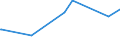 KN 56074100 /Exporte /Einheit = Preise (Euro/Tonne) /Partnerland: Turkmenistan /Meldeland: Europäische Union /56074100:Bindegarne Oder Pressengarne, aus Polyethylen Oder Polypropylen