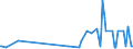 KN 56074100 /Exporte /Einheit = Preise (Euro/Tonne) /Partnerland: Usbekistan /Meldeland: Eur27_2020 /56074100:Bindegarne Oder Pressengarne, aus Polyethylen Oder Polypropylen