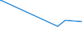 KN 56074100 /Exporte /Einheit = Preise (Euro/Tonne) /Partnerland: Tadschikistan /Meldeland: Europäische Union /56074100:Bindegarne Oder Pressengarne, aus Polyethylen Oder Polypropylen