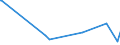 KN 56074100 /Exporte /Einheit = Preise (Euro/Tonne) /Partnerland: Kirgistan /Meldeland: Eur27_2020 /56074100:Bindegarne Oder Pressengarne, aus Polyethylen Oder Polypropylen