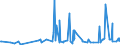 KN 56074100 /Exporte /Einheit = Preise (Euro/Tonne) /Partnerland: Montenegro /Meldeland: Eur27_2020 /56074100:Bindegarne Oder Pressengarne, aus Polyethylen Oder Polypropylen