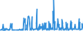 KN 56074100 /Exporte /Einheit = Preise (Euro/Tonne) /Partnerland: Serbien /Meldeland: Eur27_2020 /56074100:Bindegarne Oder Pressengarne, aus Polyethylen Oder Polypropylen