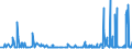 KN 56074100 /Exporte /Einheit = Preise (Euro/Tonne) /Partnerland: Marokko /Meldeland: Eur27_2020 /56074100:Bindegarne Oder Pressengarne, aus Polyethylen Oder Polypropylen