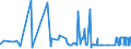 KN 56074100 /Exporte /Einheit = Preise (Euro/Tonne) /Partnerland: Tunesien /Meldeland: Eur27_2020 /56074100:Bindegarne Oder Pressengarne, aus Polyethylen Oder Polypropylen