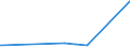 KN 56074100 /Exporte /Einheit = Preise (Euro/Tonne) /Partnerland: Guinea-biss. /Meldeland: Eur27_2020 /56074100:Bindegarne Oder Pressengarne, aus Polyethylen Oder Polypropylen