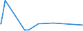 KN 56074100 /Exporte /Einheit = Preise (Euro/Tonne) /Partnerland: Sierra Leone /Meldeland: Eur27_2020 /56074100:Bindegarne Oder Pressengarne, aus Polyethylen Oder Polypropylen