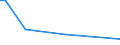 KN 56074100 /Exporte /Einheit = Preise (Euro/Tonne) /Partnerland: Liberia /Meldeland: Eur27 /56074100:Bindegarne Oder Pressengarne, aus Polyethylen Oder Polypropylen