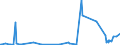 KN 56074100 /Exporte /Einheit = Preise (Euro/Tonne) /Partnerland: Elfenbeink. /Meldeland: Eur27_2020 /56074100:Bindegarne Oder Pressengarne, aus Polyethylen Oder Polypropylen