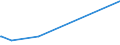 KN 56074100 /Exporte /Einheit = Preise (Euro/Tonne) /Partnerland: Togo /Meldeland: Eur27_2020 /56074100:Bindegarne Oder Pressengarne, aus Polyethylen Oder Polypropylen