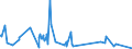 KN 56074100 /Exporte /Einheit = Preise (Euro/Tonne) /Partnerland: Nigeria /Meldeland: Eur27_2020 /56074100:Bindegarne Oder Pressengarne, aus Polyethylen Oder Polypropylen