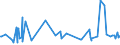 KN 56074100 /Exporte /Einheit = Preise (Euro/Tonne) /Partnerland: Gabun /Meldeland: Europäische Union /56074100:Bindegarne Oder Pressengarne, aus Polyethylen Oder Polypropylen