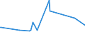 KN 56074100 /Exporte /Einheit = Preise (Euro/Tonne) /Partnerland: Dem. Rep. Kongo /Meldeland: Eur27_2020 /56074100:Bindegarne Oder Pressengarne, aus Polyethylen Oder Polypropylen