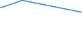 KN 56074100 /Exporte /Einheit = Preise (Euro/Tonne) /Partnerland: St. Helena /Meldeland: Eur15 /56074100:Bindegarne Oder Pressengarne, aus Polyethylen Oder Polypropylen