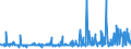 KN 56074100 /Exporte /Einheit = Preise (Euro/Tonne) /Partnerland: Angola /Meldeland: Eur27_2020 /56074100:Bindegarne Oder Pressengarne, aus Polyethylen Oder Polypropylen