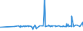 KN 56074100 /Exporte /Einheit = Preise (Euro/Tonne) /Partnerland: Aethiopien /Meldeland: Eur27_2020 /56074100:Bindegarne Oder Pressengarne, aus Polyethylen Oder Polypropylen