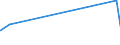 KN 56074100 /Exporte /Einheit = Preise (Euro/Tonne) /Partnerland: Eritrea /Meldeland: Eur27_2020 /56074100:Bindegarne Oder Pressengarne, aus Polyethylen Oder Polypropylen