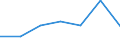 KN 56074919 /Exporte /Einheit = Preise (Euro/Tonne) /Partnerland: Schweiz /Meldeland: Eur27 /56074919:Bindfäden, Seile und Taue, Ungeflochten, Auch mit Kautschuk Oder Kunststoff Getränkt, Bestrichen, überzogen Oder Umhüllt, aus Polyethylen Oder Polypropylen, mit Einem Titer von > 50.000 Dtex `5 G/m` (Ausg. Bindegarne Oder Pressengarne)