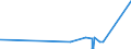 KN 56074919 /Exporte /Einheit = Preise (Euro/Tonne) /Partnerland: Armenien /Meldeland: Eur27_2020 /56074919:Bindfäden, Seile und Taue, Ungeflochten, Auch mit Kautschuk Oder Kunststoff Getränkt, Bestrichen, überzogen Oder Umhüllt, aus Polyethylen Oder Polypropylen, mit Einem Titer von > 50.000 Dtex `5 G/m` (Ausg. Bindegarne Oder Pressengarne)