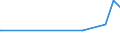 KN 56074919 /Exporte /Einheit = Preise (Euro/Tonne) /Partnerland: Turkmenistan /Meldeland: Europäische Union /56074919:Bindfäden, Seile und Taue, Ungeflochten, Auch mit Kautschuk Oder Kunststoff Getränkt, Bestrichen, überzogen Oder Umhüllt, aus Polyethylen Oder Polypropylen, mit Einem Titer von > 50.000 Dtex `5 G/m` (Ausg. Bindegarne Oder Pressengarne)