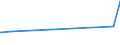 KN 56074919 /Exporte /Einheit = Preise (Euro/Tonne) /Partnerland: Tschad /Meldeland: Eur27_2020 /56074919:Bindfäden, Seile und Taue, Ungeflochten, Auch mit Kautschuk Oder Kunststoff Getränkt, Bestrichen, überzogen Oder Umhüllt, aus Polyethylen Oder Polypropylen, mit Einem Titer von > 50.000 Dtex `5 G/m` (Ausg. Bindegarne Oder Pressengarne)