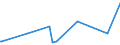 KN 56074919 /Exporte /Einheit = Preise (Euro/Tonne) /Partnerland: Guinea-biss. /Meldeland: Eur27_2020 /56074919:Bindfäden, Seile und Taue, Ungeflochten, Auch mit Kautschuk Oder Kunststoff Getränkt, Bestrichen, überzogen Oder Umhüllt, aus Polyethylen Oder Polypropylen, mit Einem Titer von > 50.000 Dtex `5 G/m` (Ausg. Bindegarne Oder Pressengarne)