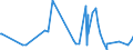 KN 56074919 /Exporte /Einheit = Preise (Euro/Tonne) /Partnerland: Aequat.guin. /Meldeland: Eur27_2020 /56074919:Bindfäden, Seile und Taue, Ungeflochten, Auch mit Kautschuk Oder Kunststoff Getränkt, Bestrichen, überzogen Oder Umhüllt, aus Polyethylen Oder Polypropylen, mit Einem Titer von > 50.000 Dtex `5 G/m` (Ausg. Bindegarne Oder Pressengarne)