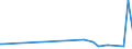 KN 56074919 /Exporte /Einheit = Preise (Euro/Tonne) /Partnerland: Ruanda /Meldeland: Eur27_2020 /56074919:Bindfäden, Seile und Taue, Ungeflochten, Auch mit Kautschuk Oder Kunststoff Getränkt, Bestrichen, überzogen Oder Umhüllt, aus Polyethylen Oder Polypropylen, mit Einem Titer von > 50.000 Dtex `5 G/m` (Ausg. Bindegarne Oder Pressengarne)