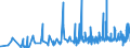 KN 56075011 /Exporte /Einheit = Preise (Euro/Tonne) /Partnerland: Ehem.jug.rep.mazed /Meldeland: Eur27_2020 /56075011:Bindfäden, Seile und Taue, Geflochten, Auch mit Kautschuk Oder Kunststoff Getränkt, Bestrichen, überzogen Oder Umhüllt, aus Nylon Oder Anderen Polyamiden Oder aus Polyestern, mit Einem Titer von > 50.000 Dtex `5 G/M`