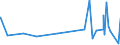 KN 56075011 /Exporte /Einheit = Preise (Euro/Tonne) /Partnerland: Sudan /Meldeland: Eur27_2020 /56075011:Bindfäden, Seile und Taue, Geflochten, Auch mit Kautschuk Oder Kunststoff Getränkt, Bestrichen, überzogen Oder Umhüllt, aus Nylon Oder Anderen Polyamiden Oder aus Polyestern, mit Einem Titer von > 50.000 Dtex `5 G/M`