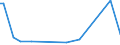 KN 56075019 /Exporte /Einheit = Preise (Euro/Tonne) /Partnerland: Serb.-mont. /Meldeland: Eur15 /56075019:Bindfäden, Seile und Taue, Ungeflochten, Auch mit Kautschuk Oder Kunststoff Getränkt, Bestrichen, überzogen Oder Umhüllt, aus Nylon Oder Anderen Polyamiden Oder aus Polyestern, mit Einem Titer von > 50.000 Dtex `5 G/M`