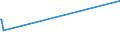 KN 56075019 /Exporte /Einheit = Preise (Euro/Tonne) /Partnerland: Tschad /Meldeland: Eur15 /56075019:Bindfäden, Seile und Taue, Ungeflochten, Auch mit Kautschuk Oder Kunststoff Getränkt, Bestrichen, überzogen Oder Umhüllt, aus Nylon Oder Anderen Polyamiden Oder aus Polyestern, mit Einem Titer von > 50.000 Dtex `5 G/M`