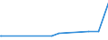 KN 56075019 /Exporte /Einheit = Preise (Euro/Tonne) /Partnerland: Sierra Leone /Meldeland: Eur27_2020 /56075019:Bindfäden, Seile und Taue, Ungeflochten, Auch mit Kautschuk Oder Kunststoff Getränkt, Bestrichen, überzogen Oder Umhüllt, aus Nylon Oder Anderen Polyamiden Oder aus Polyestern, mit Einem Titer von > 50.000 Dtex `5 G/M`