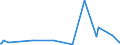 KN 56075019 /Exporte /Einheit = Preise (Euro/Tonne) /Partnerland: Benin /Meldeland: Eur27_2020 /56075019:Bindfäden, Seile und Taue, Ungeflochten, Auch mit Kautschuk Oder Kunststoff Getränkt, Bestrichen, überzogen Oder Umhüllt, aus Nylon Oder Anderen Polyamiden Oder aus Polyestern, mit Einem Titer von > 50.000 Dtex `5 G/M`