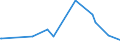 KN 56075019 /Exporte /Einheit = Preise (Euro/Tonne) /Partnerland: Aethiopien /Meldeland: Eur27_2020 /56075019:Bindfäden, Seile und Taue, Ungeflochten, Auch mit Kautschuk Oder Kunststoff Getränkt, Bestrichen, überzogen Oder Umhüllt, aus Nylon Oder Anderen Polyamiden Oder aus Polyestern, mit Einem Titer von > 50.000 Dtex `5 G/M`