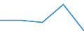 KN 56081111 /Exporte /Einheit = Preise (Euro/Tonne) /Partnerland: Faeroer /Meldeland: Europäische Union /56081111:Fischernetze, Geknpft, Konfektioniert, aus Bindf„den, Seilen Oder Tauen aus Nylon Oder Anderen Polyamiden Hergestellt (Ausg. Handnetze zum Landen von Fischen)