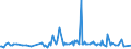 KN 56081111 /Exporte /Einheit = Preise (Euro/Tonne) /Partnerland: Finnland /Meldeland: Europäische Union /56081111:Fischernetze, Geknpft, Konfektioniert, aus Bindf„den, Seilen Oder Tauen aus Nylon Oder Anderen Polyamiden Hergestellt (Ausg. Handnetze zum Landen von Fischen)