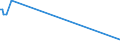 KN 56081111 /Exporte /Einheit = Preise (Euro/Tonne) /Partnerland: Lettland /Meldeland: Europäische Union /56081111:Fischernetze, Geknpft, Konfektioniert, aus Bindf„den, Seilen Oder Tauen aus Nylon Oder Anderen Polyamiden Hergestellt (Ausg. Handnetze zum Landen von Fischen)