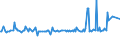 KN 56081111 /Exporte /Einheit = Preise (Euro/Tonne) /Partnerland: Tschechien /Meldeland: Europäische Union /56081111:Fischernetze, Geknpft, Konfektioniert, aus Bindf„den, Seilen Oder Tauen aus Nylon Oder Anderen Polyamiden Hergestellt (Ausg. Handnetze zum Landen von Fischen)